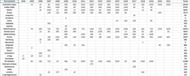 Career points of Novak Djokovic for Phases 1, 2 and 3